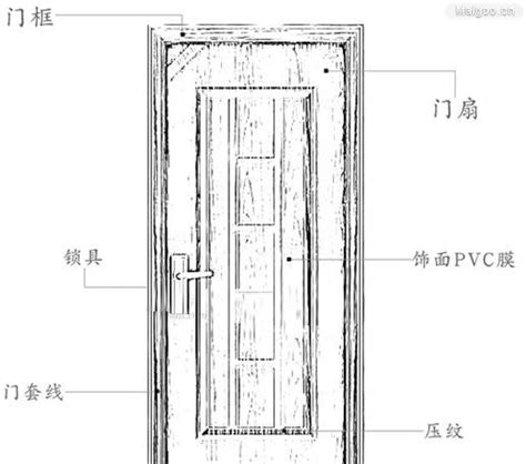 門寬多少